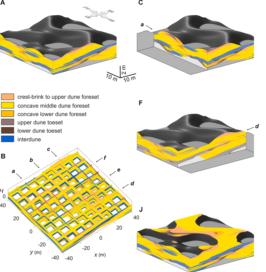 Stratigraphic modelling software